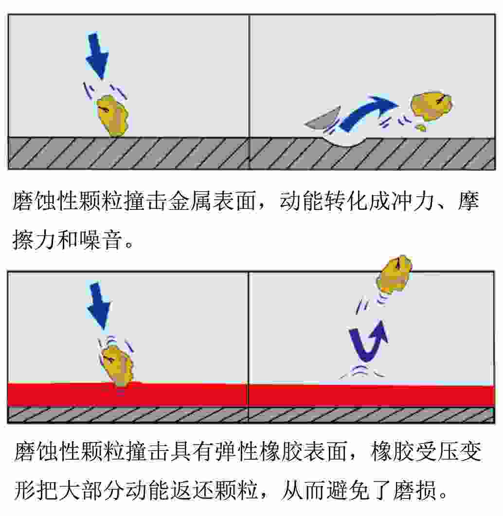 鑫海耐磨橡膠彈性測試對(duì)比圖